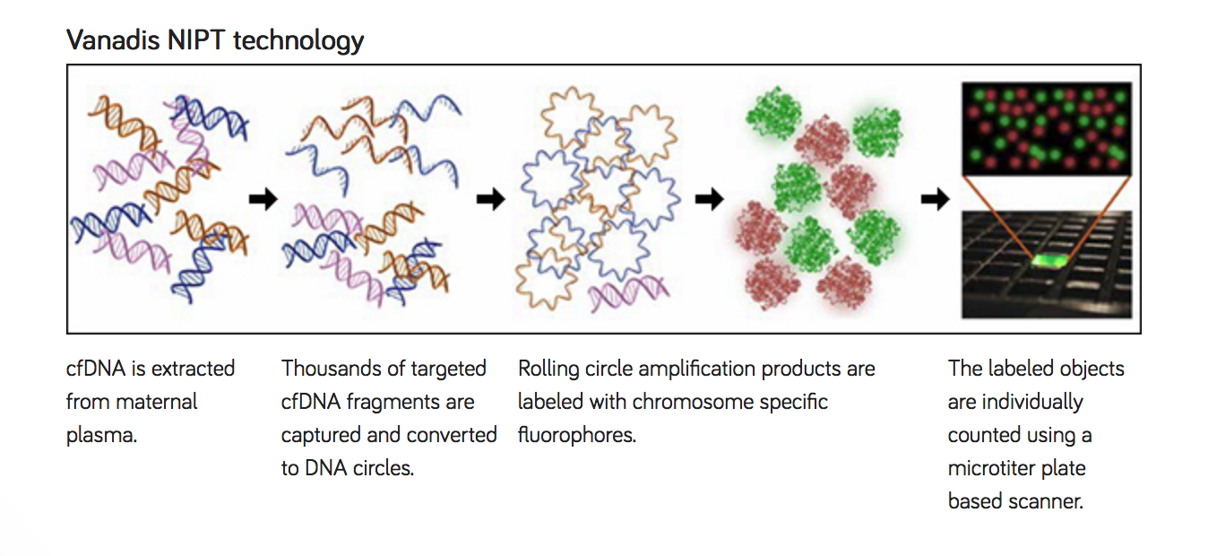 Groundbreaking-Research-Reveals-Accuracy-PerkinElmer-High-Volume-NIPT-Platform